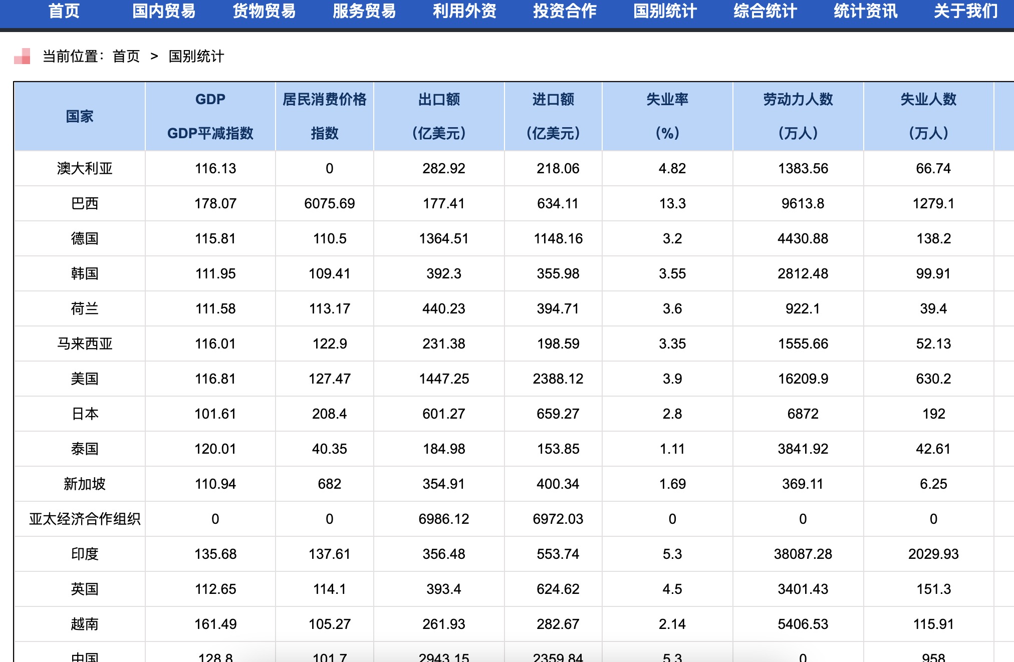 國別數據網的介紹