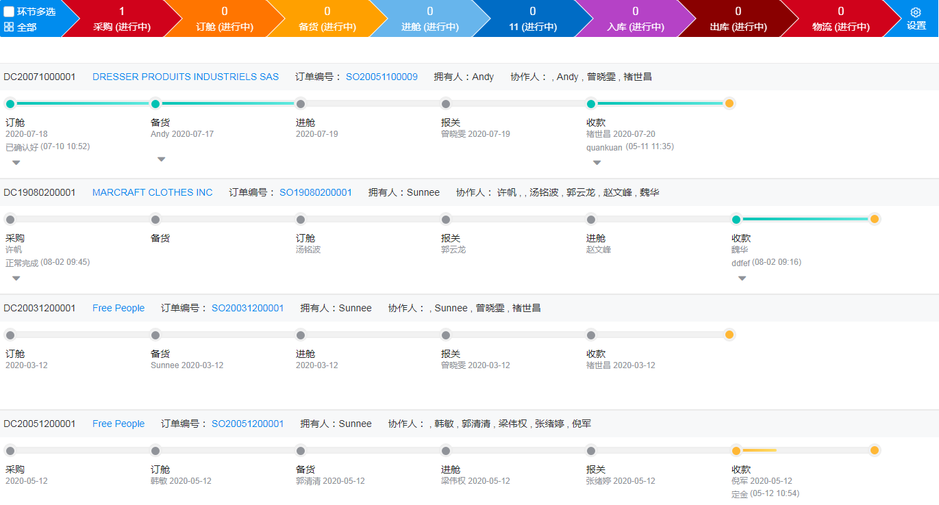 外貿訂單管理系統功能點有哪些？(圖1)