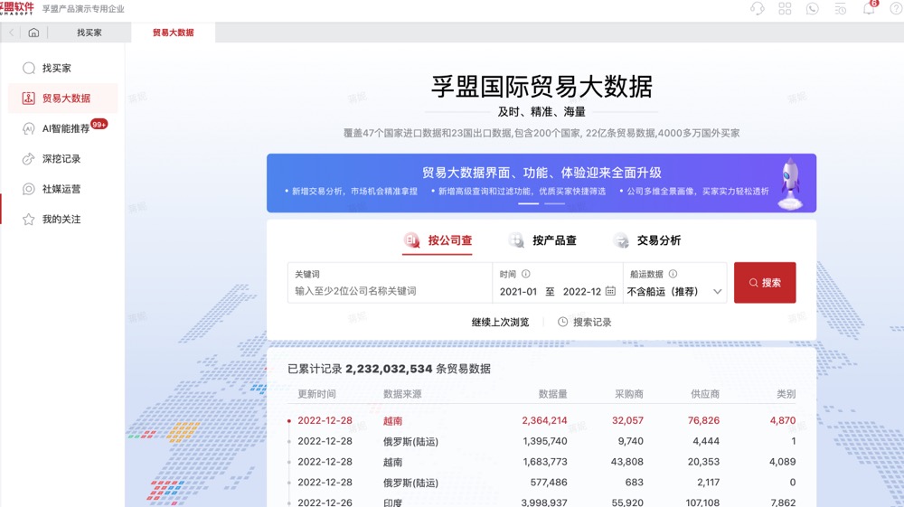 外貿挖掘客戶-如何利用海關數據挖掘客戶(圖1)