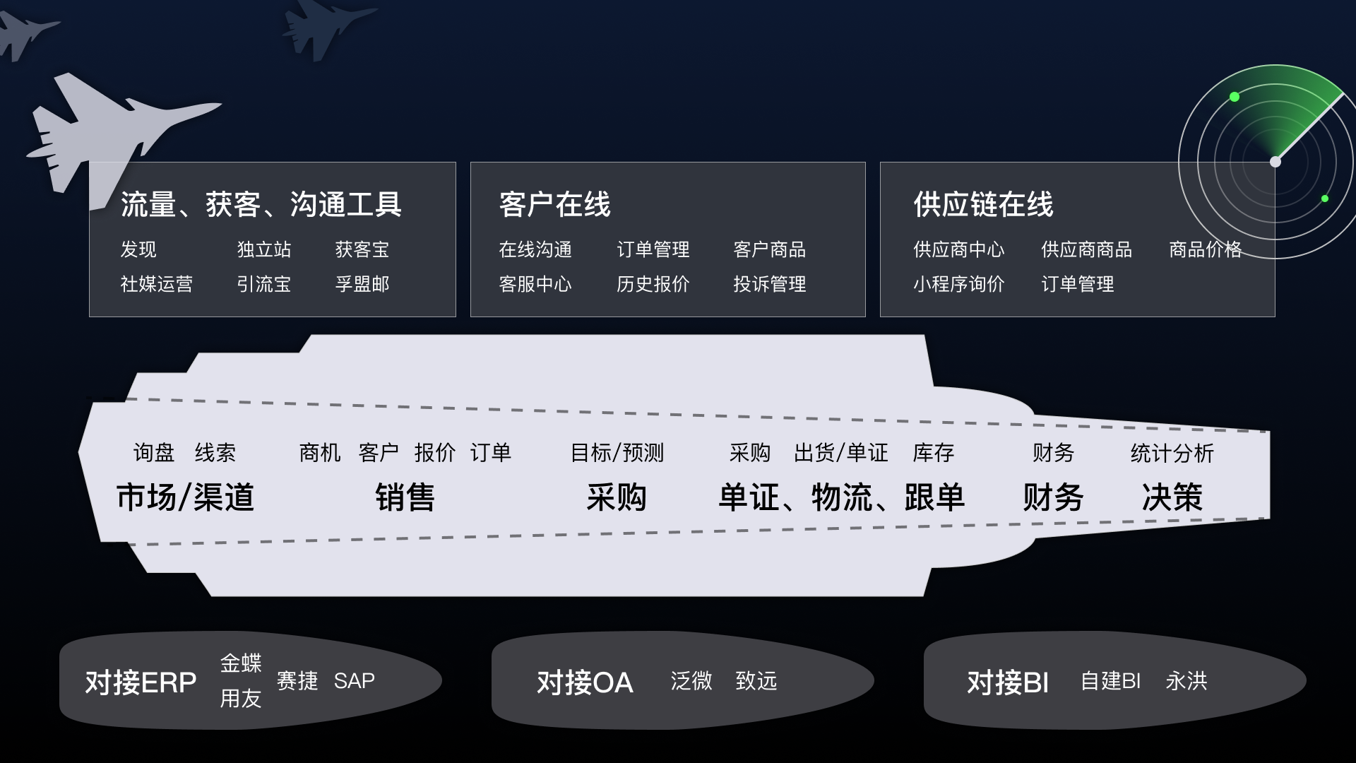 孚盟軟件：構(gòu)建與升級數(shù)字化“智慧外貿(mào)”