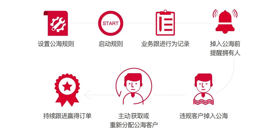 2022年下半年外貿(mào)發(fā)展趨勢將如何？外貿(mào)人又該如何發(fā)力？(圖4)