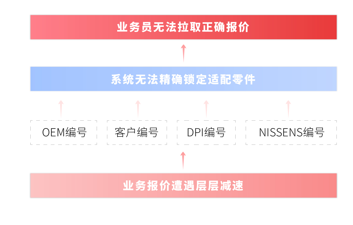 廣州坤江汽車配件工業制造有限公司(圖2)