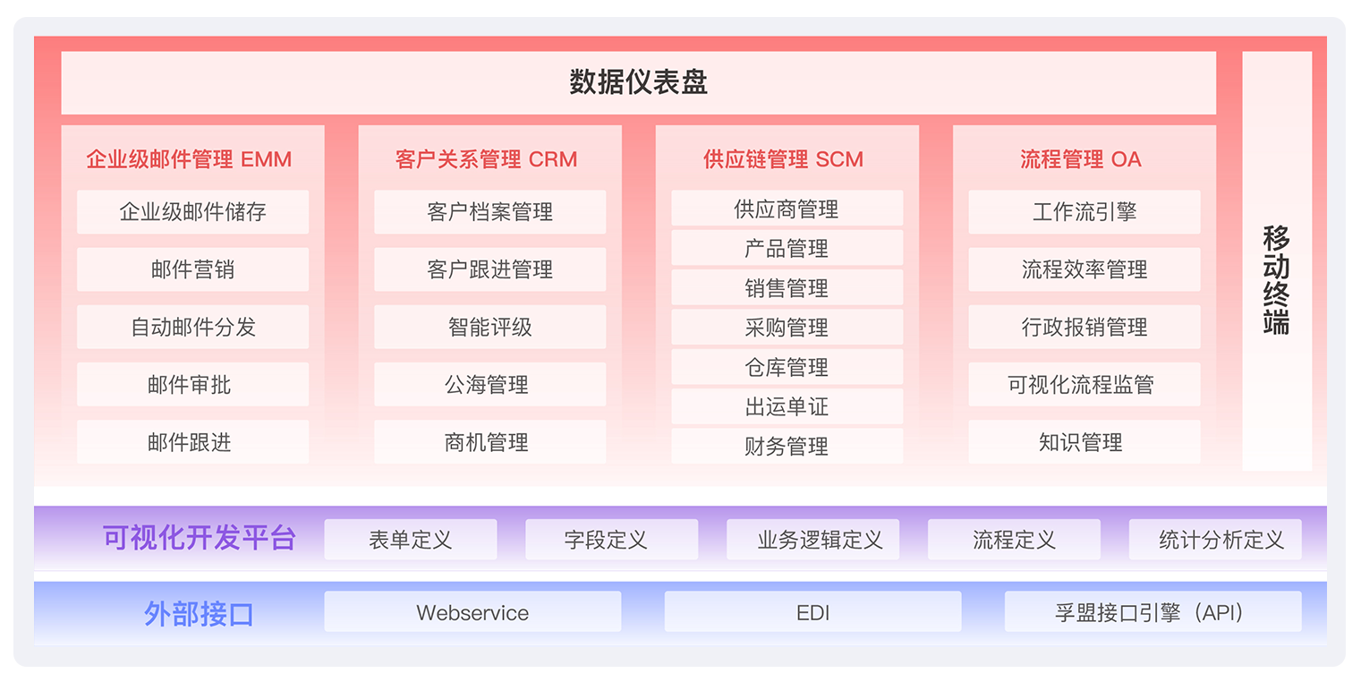 外貿軟件該怎么選？-孚盟軟件