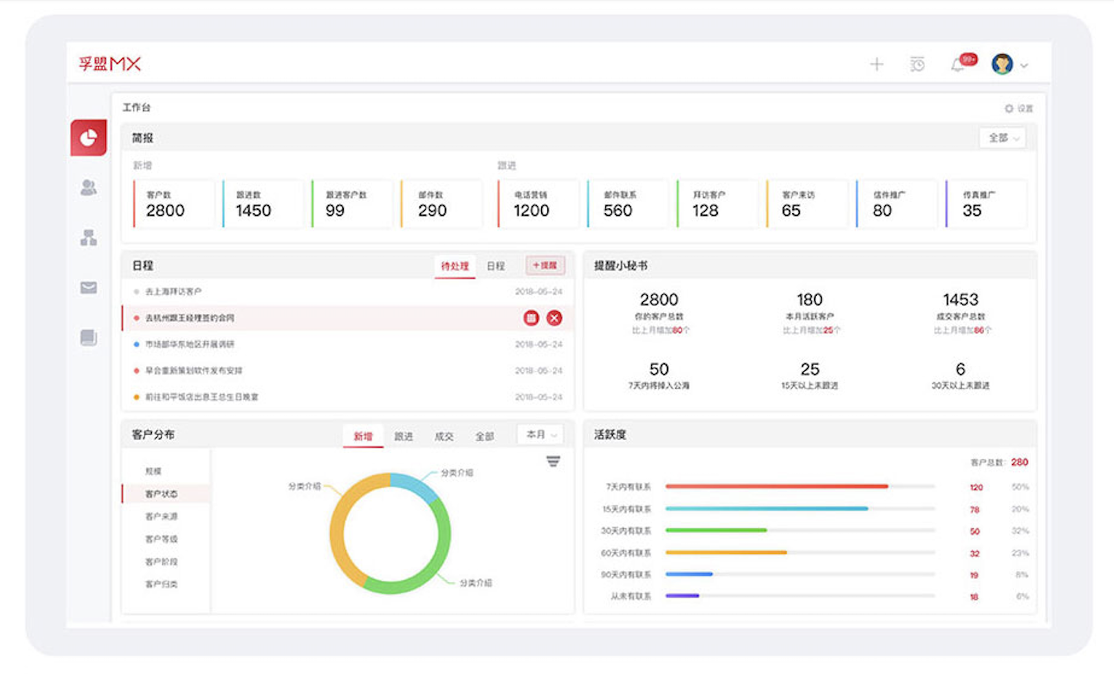 做外貿(mào)用什么系統(tǒng)管理客戶?(圖1)