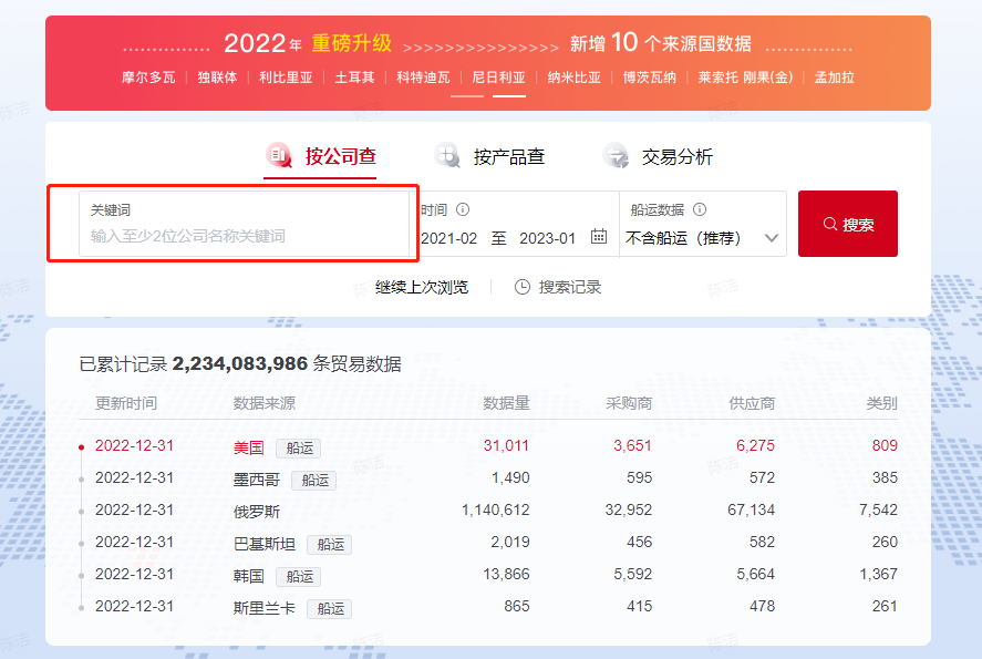 孚盟外貿(mào)獲客系統(tǒng)，多渠道開發(fā)客戶助力外貿(mào)銷售持續(xù)增長(圖1)