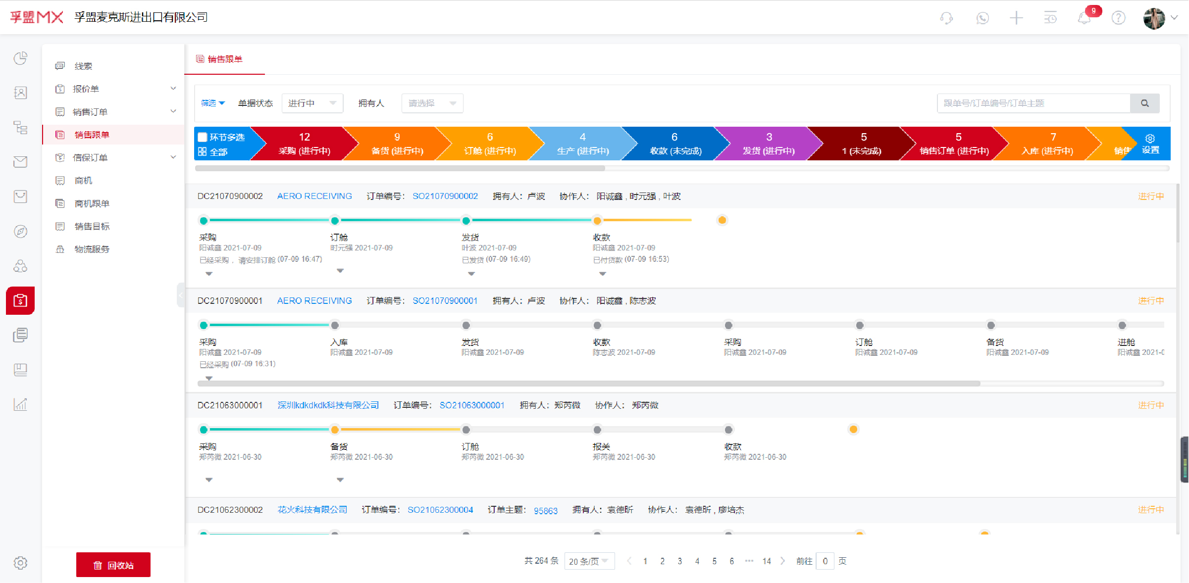 外貿訂單出貨中有哪些管理難題?(圖2)