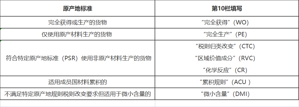 RCEP原產地證書填制說明(圖1)