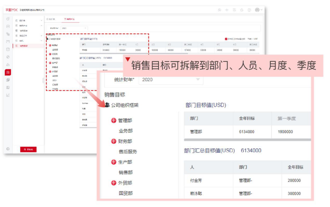 外貿(mào)銷售團(tuán)隊(duì)怎么管理好?孚盟