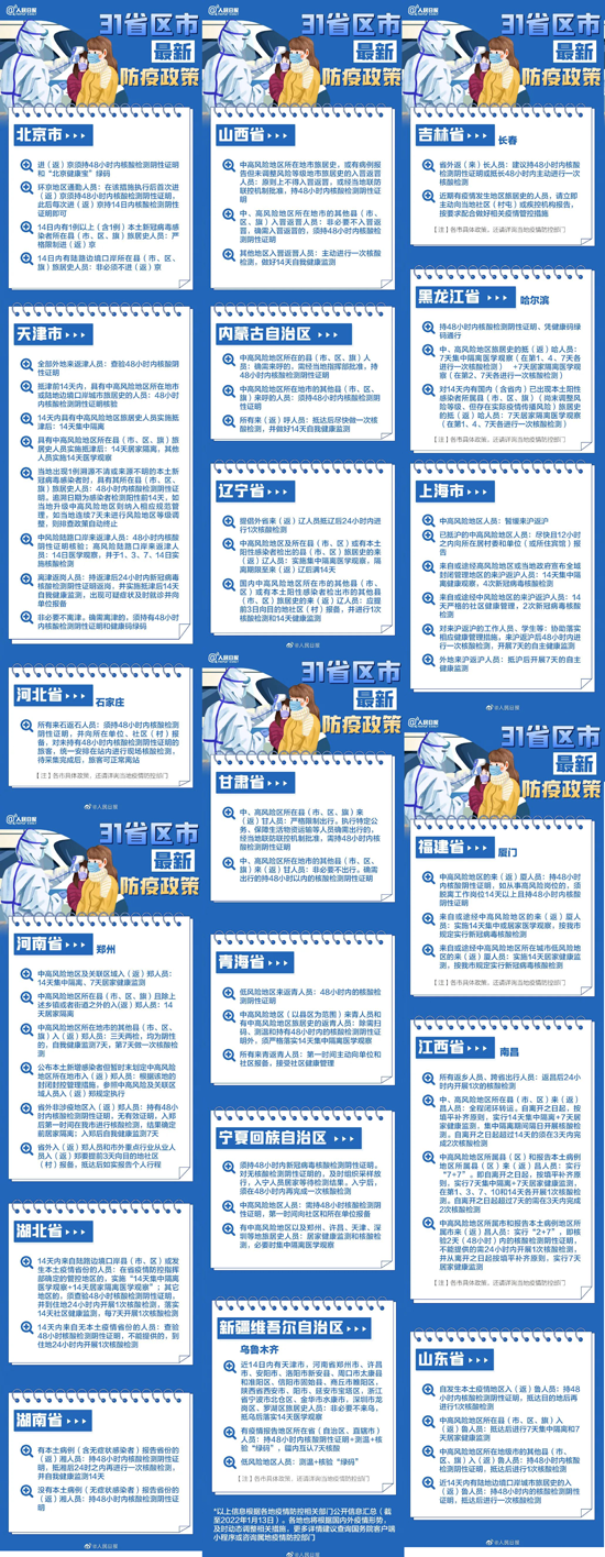 31省份春節返鄉防疫要求來了【圖文版】