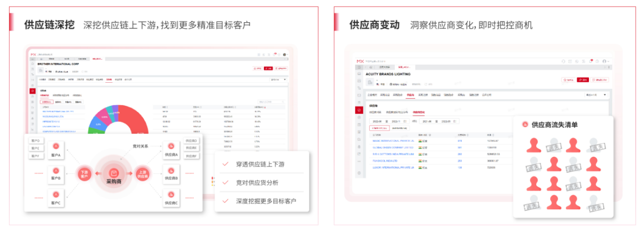 外貿(mào)soho該怎么做？重點應該放在獲客上(圖1)