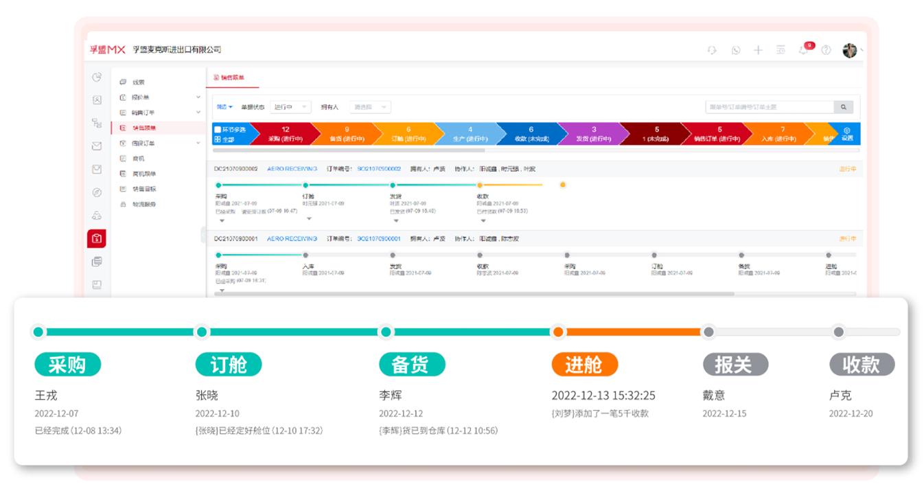 農產品出口業務管理流程軟件