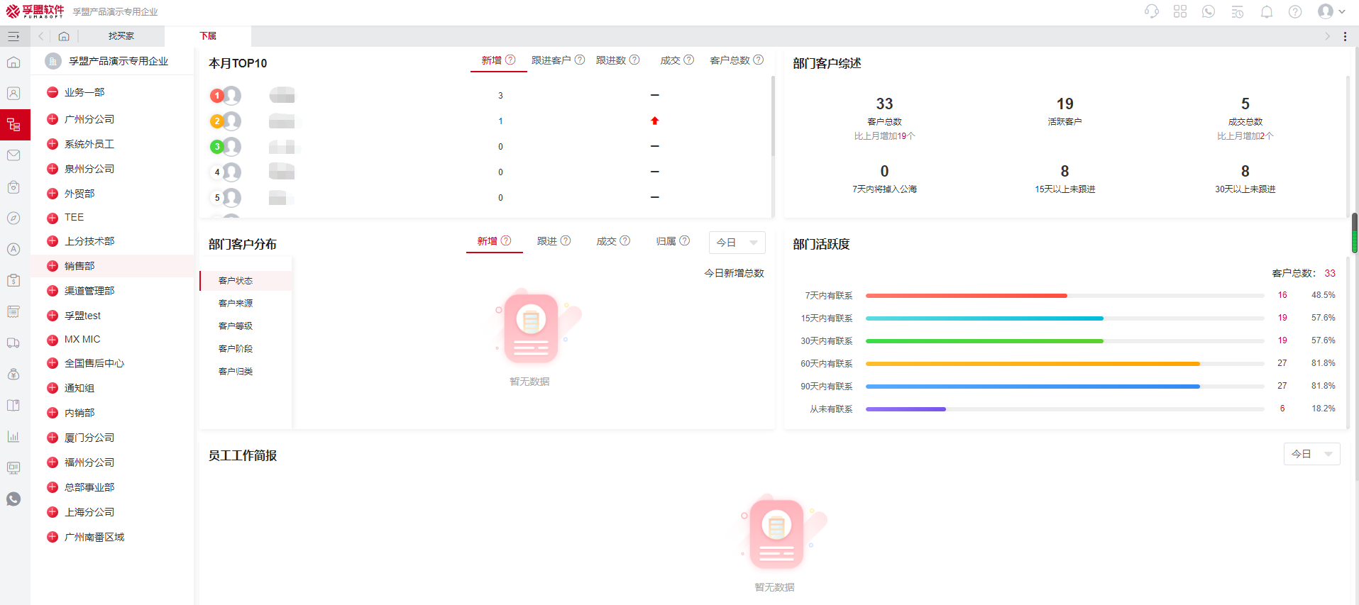 管理外貿銷售團隊-孚盟MX