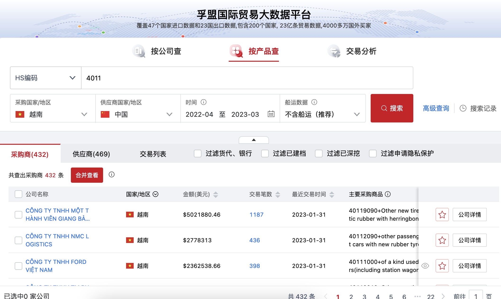 做輪胎貿(mào)易出口如何用海關(guān)數(shù)據(jù)找客戶
