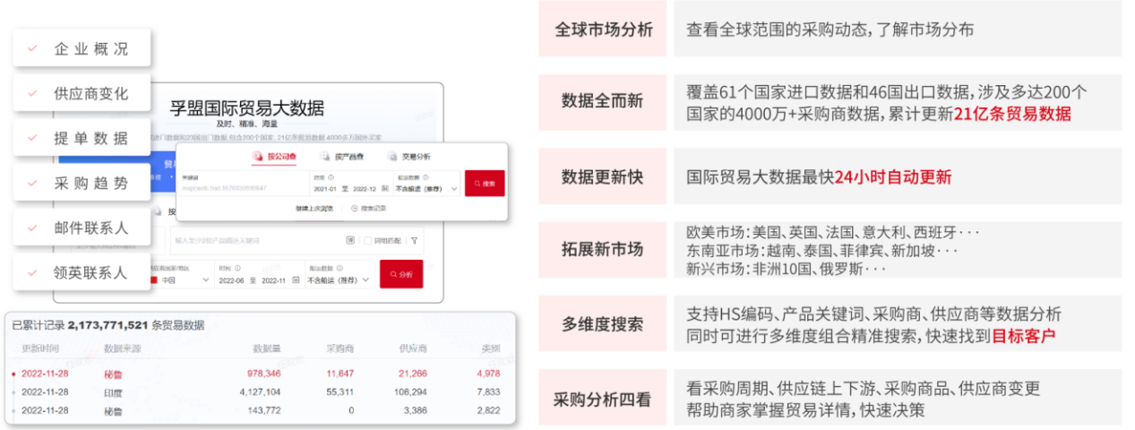 一款優(yōu)秀的外貿(mào)管理軟件,到底能給企業(yè)帶來多少價值?(圖7)