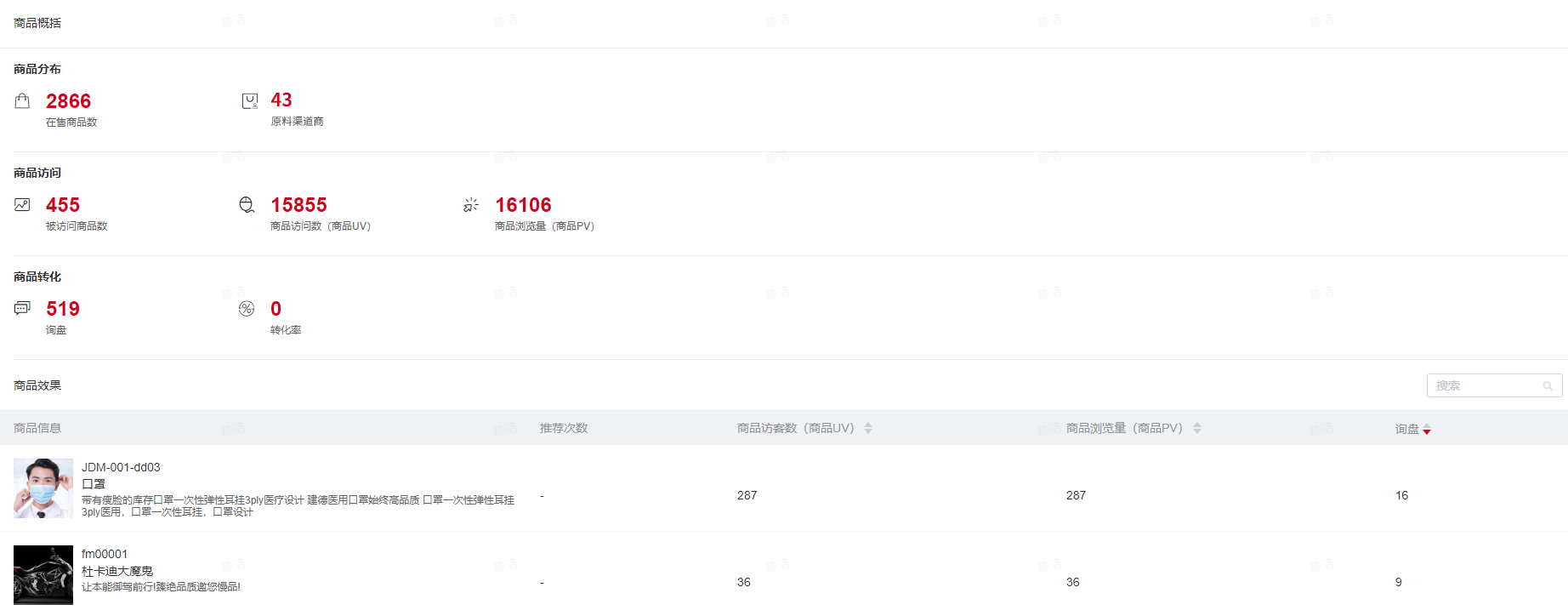 江蘇易德日化有限公司(圖4)