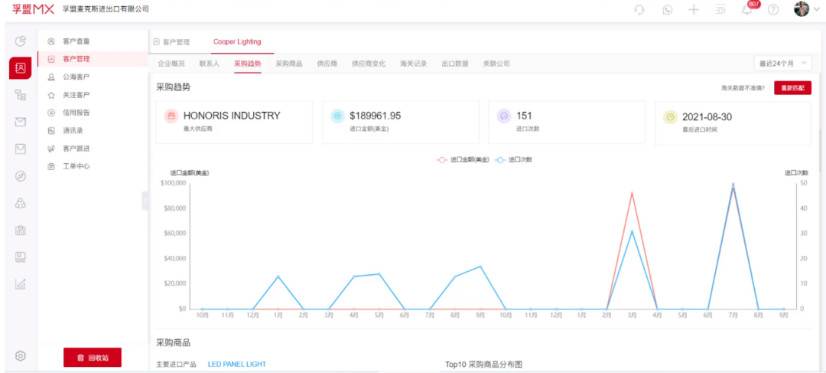 如何了解到同行外貿(mào)出口的出貨狀況