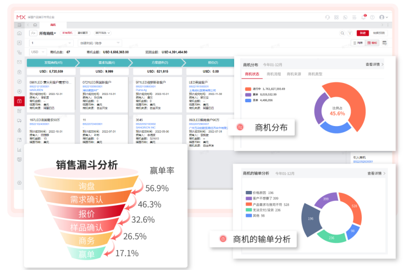 管理外貿業績數據-孚盟MX
