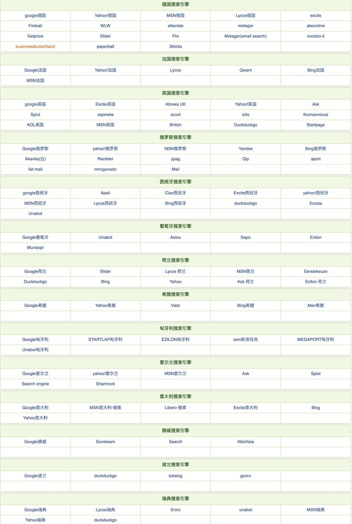 歐洲各國主流搜搜索引擎匯總-搜索殷勤