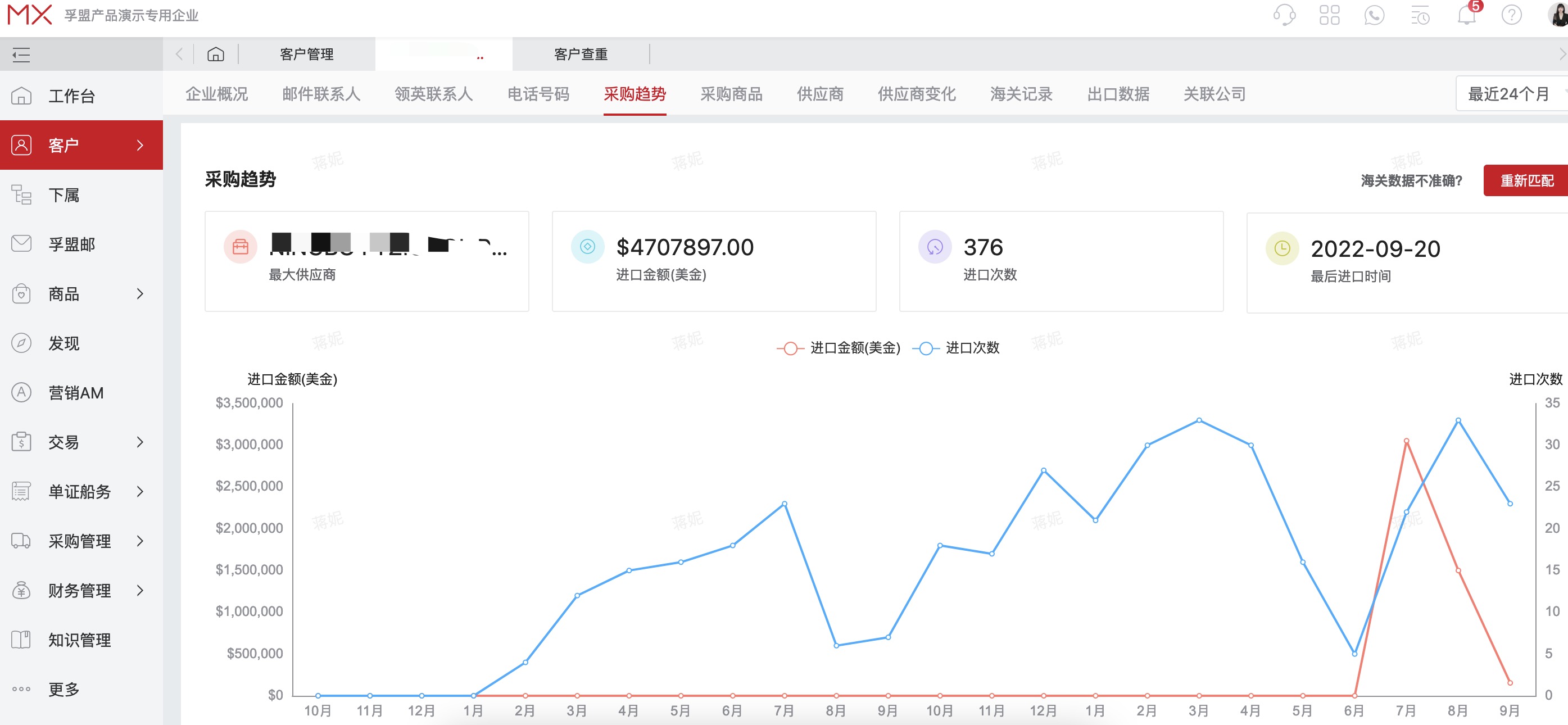 外貿出口客戶風險與管理「信用管理」(圖1)
