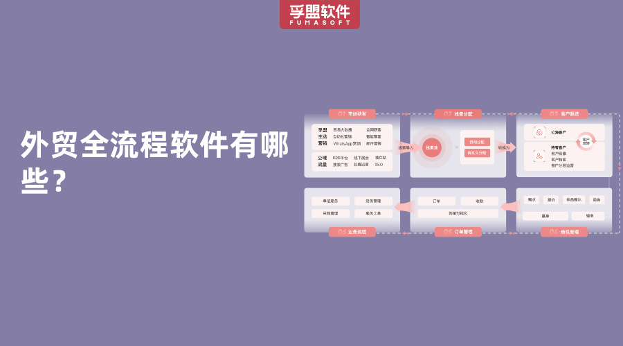外貿(mào)全流程軟件有哪些？