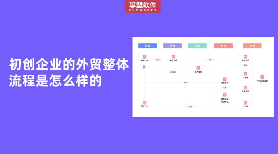 初創企業的外貿整體解決方案