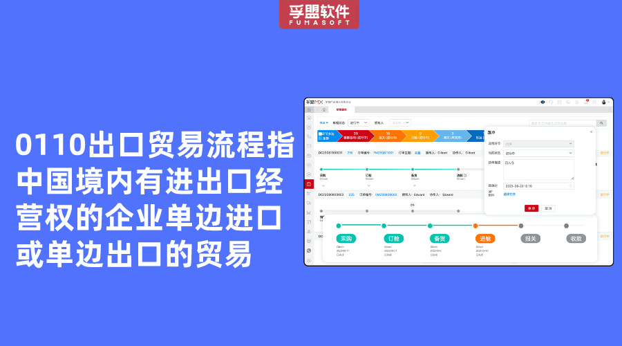 0110出口貿易流程