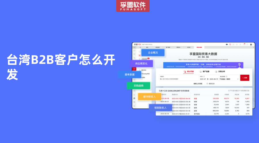 臺(tái)灣B2B客戶怎么開發(fā)