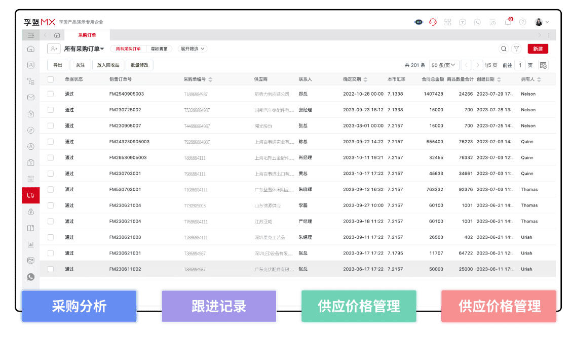 眼睛外貿企業可以用哪個管理軟件？(圖1)