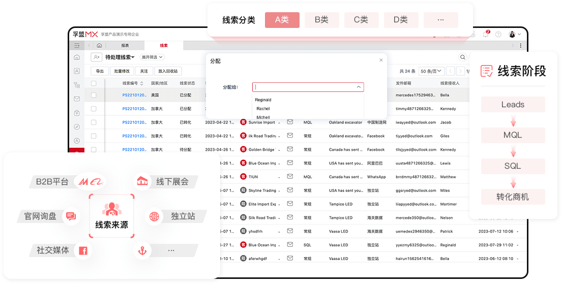 公司如何獲取和管理外貿(mào)商機？(圖1)