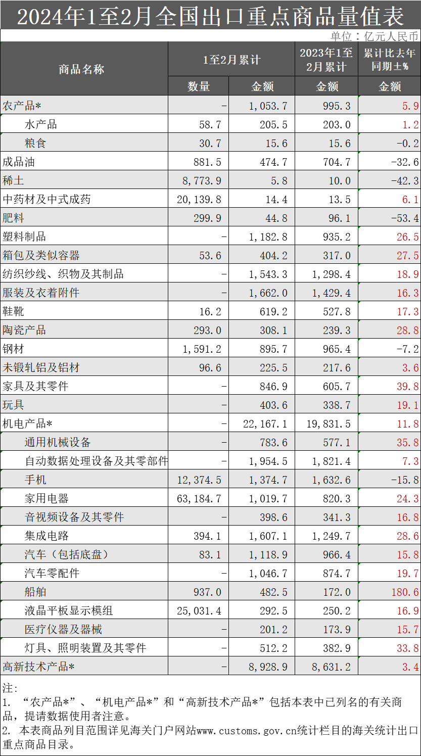 重點商品.png 重點商品.png