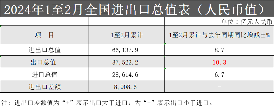 總值表.png 總值表.png