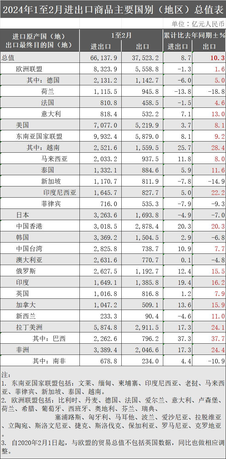 主要國別.png 主要國別.png