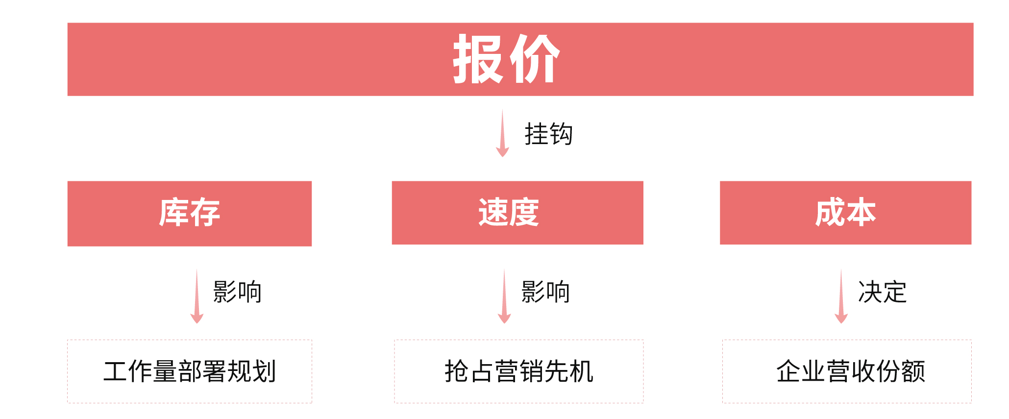 邏輯圖-02.jpg 邏輯圖-02.jpg