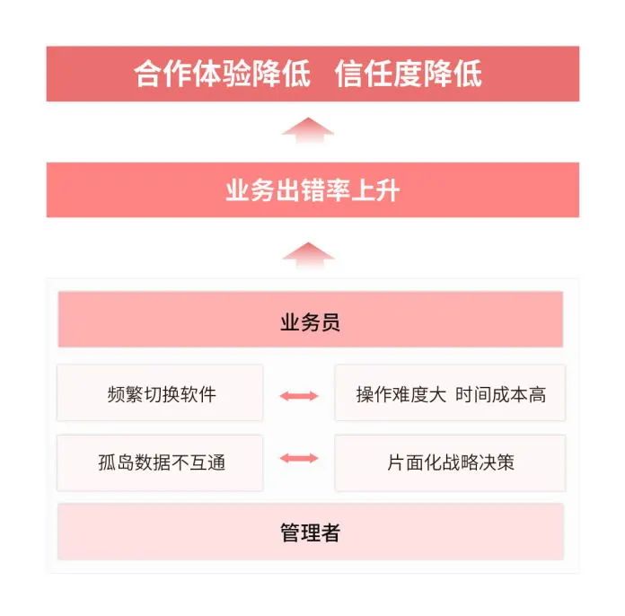 數(shù)據(jù)孤島.jpg 數(shù)據(jù)孤島.jpg