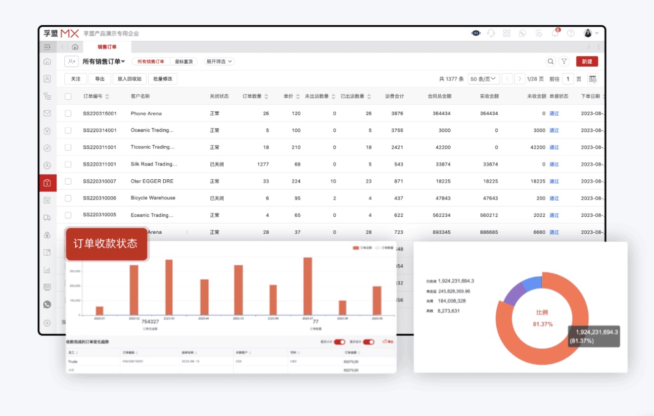 外貿訂單管理的關鍵步驟什么？(圖1)