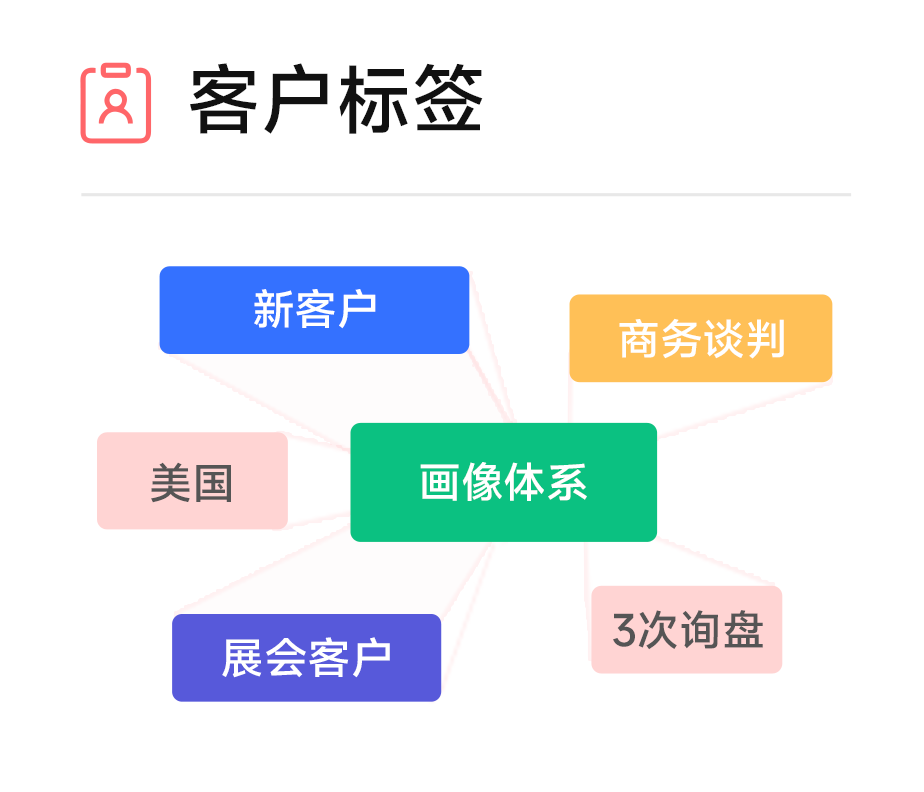 客戶標(biāo)簽.png 客戶標(biāo)簽.png