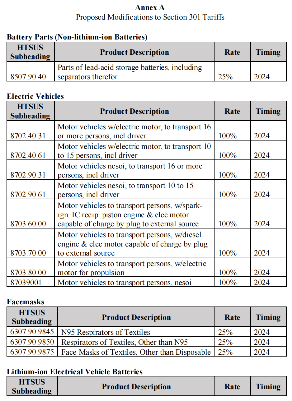 重磅!8月1日起美國對華征收第一波關稅!(圖1) 重磅!8月1日起美國對華征收第一波關稅!(圖1)