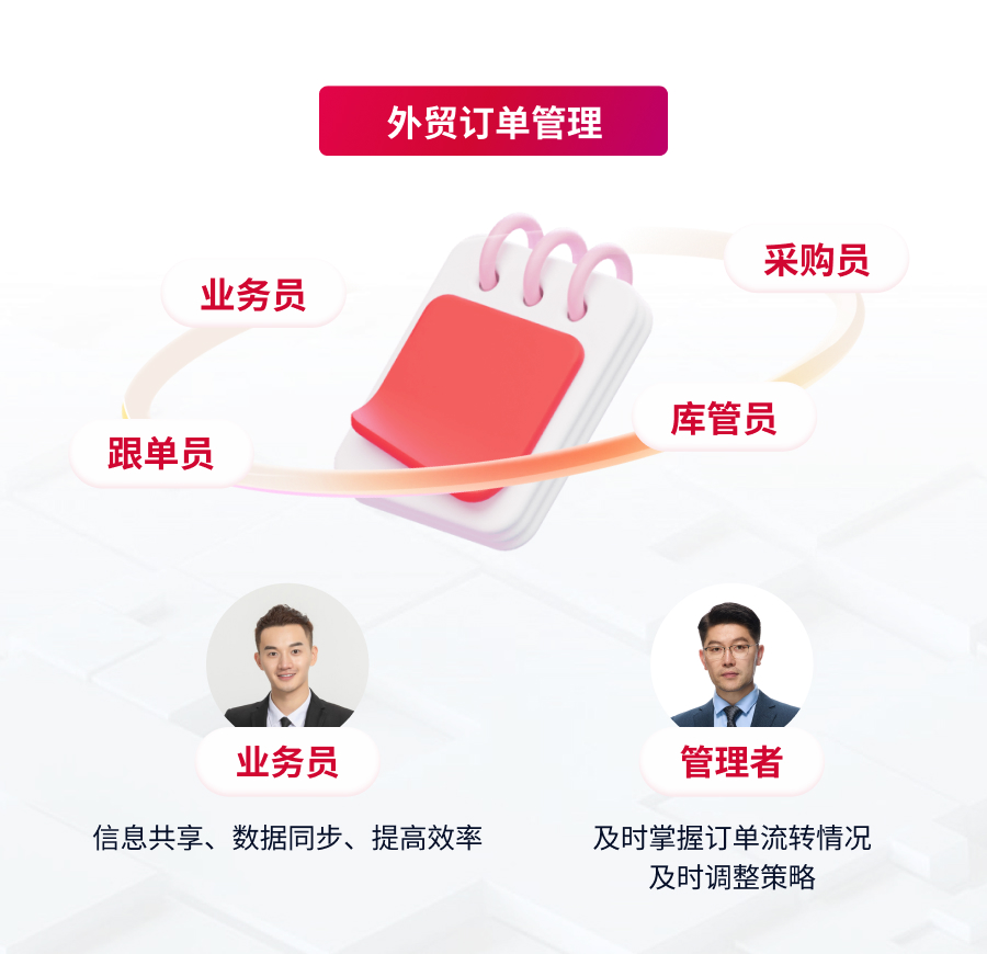 外貿訂單管理.jpg 外貿訂單管理.jpg