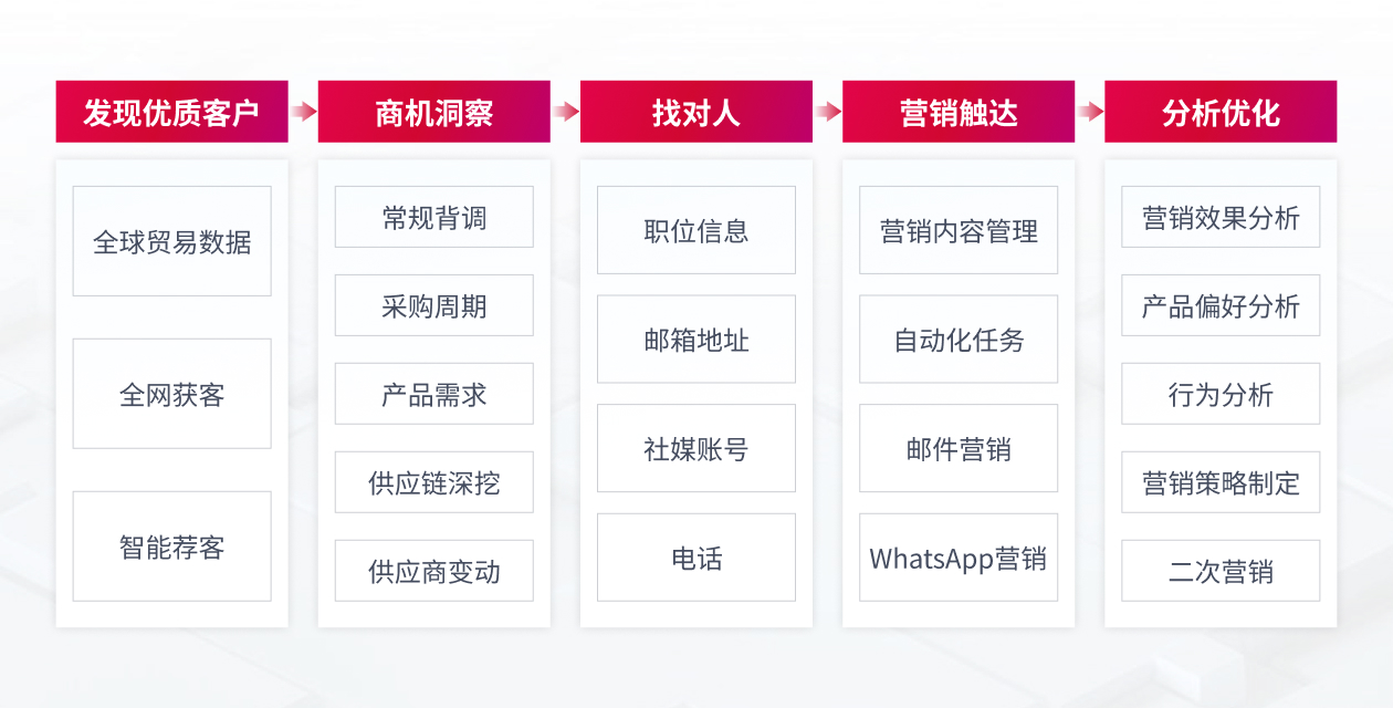 營(yíng)銷獲客.jpg 營(yíng)銷獲客.jpg