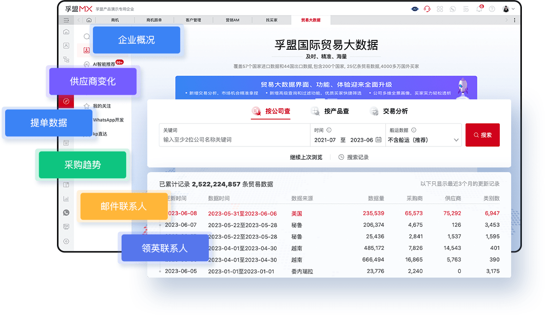 如何提升跨境客戶關系的維護策略(圖1) 如何提升跨境客戶關系的維護策略(圖1)