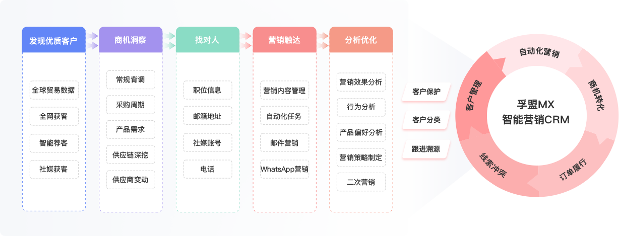 孚盟軟件找客戶有用嗎?(圖1) 孚盟軟件找客戶有用嗎?(圖1)
