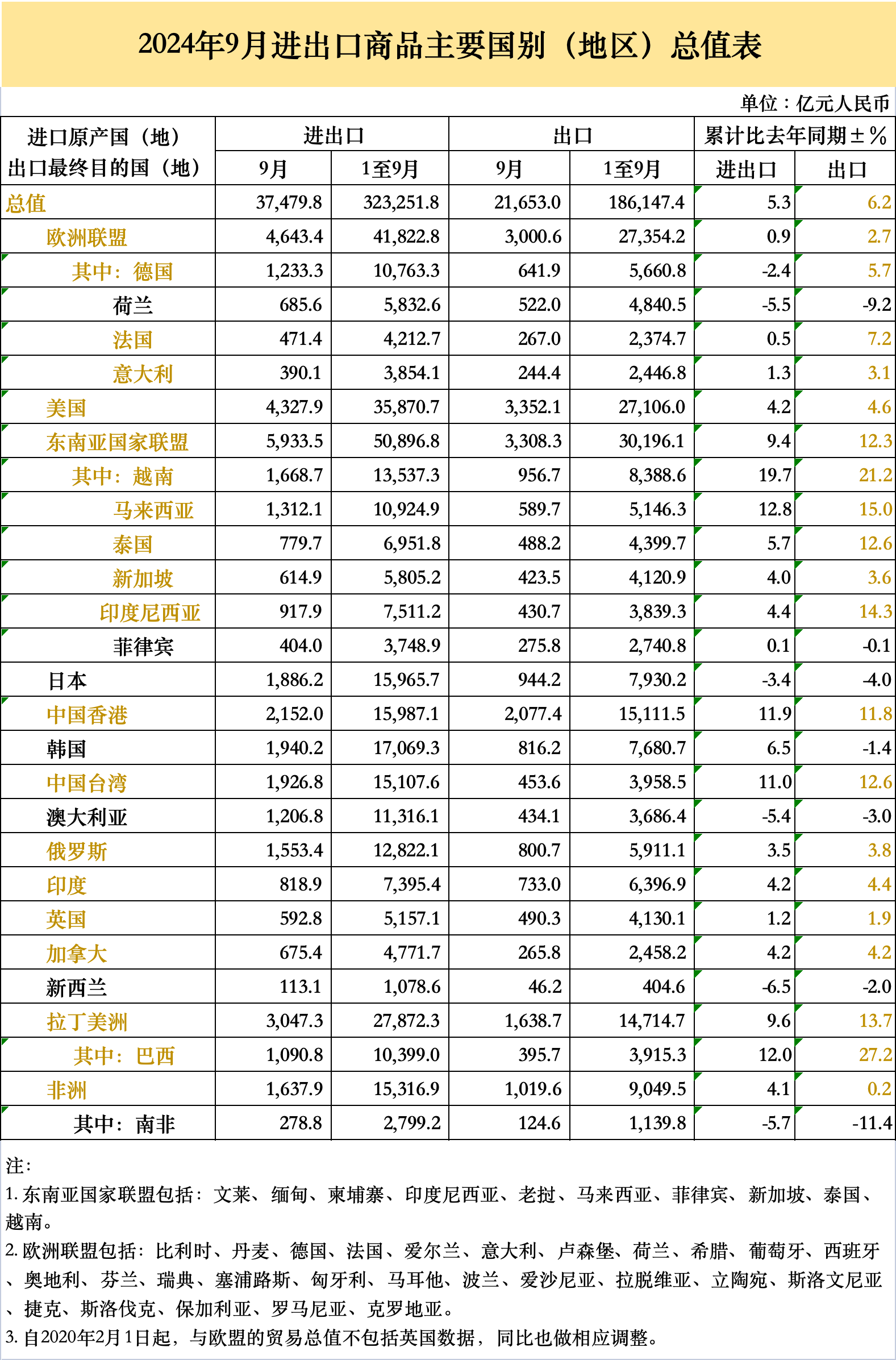 圖片3國家.png 圖片3國家.png