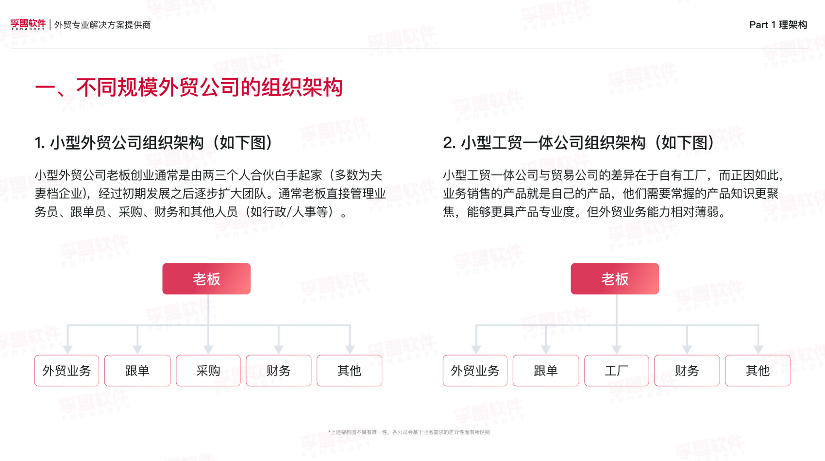如何打造外貿精英團隊？外貿企業年終規劃必備！限時免費領取白皮書(圖2)