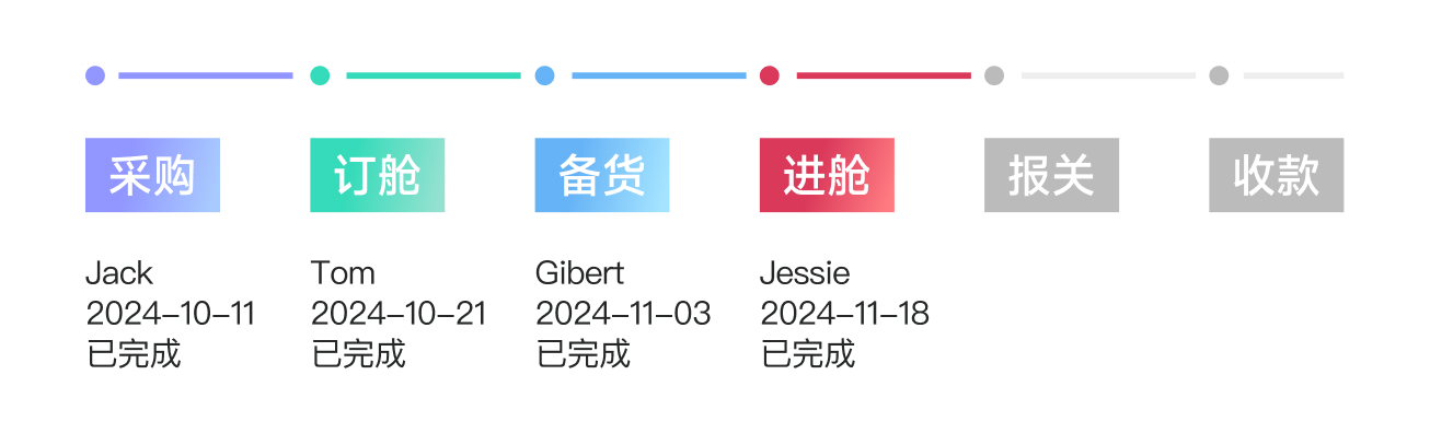 跟單管理.jpg 跟單管理.jpg