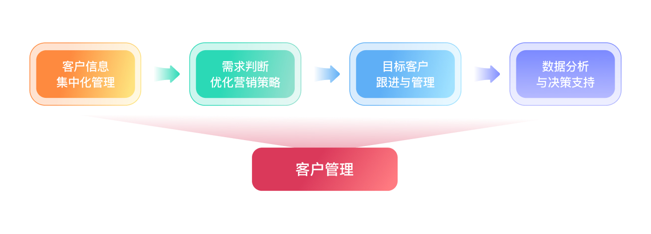 客戶管理改 .jpg 客戶管理改 .jpg