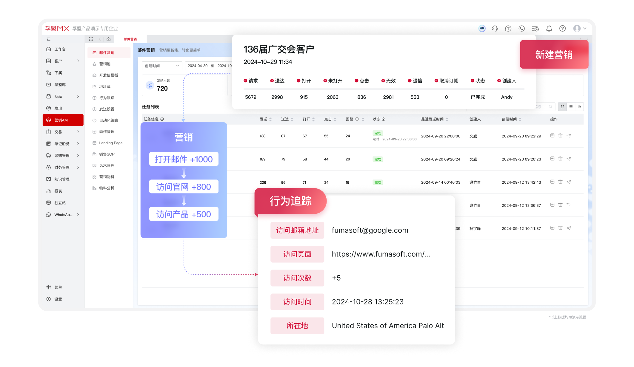 獲客管理-商機獲取- 郵件營銷.png 獲客管理-商機獲取- 郵件營銷.png
