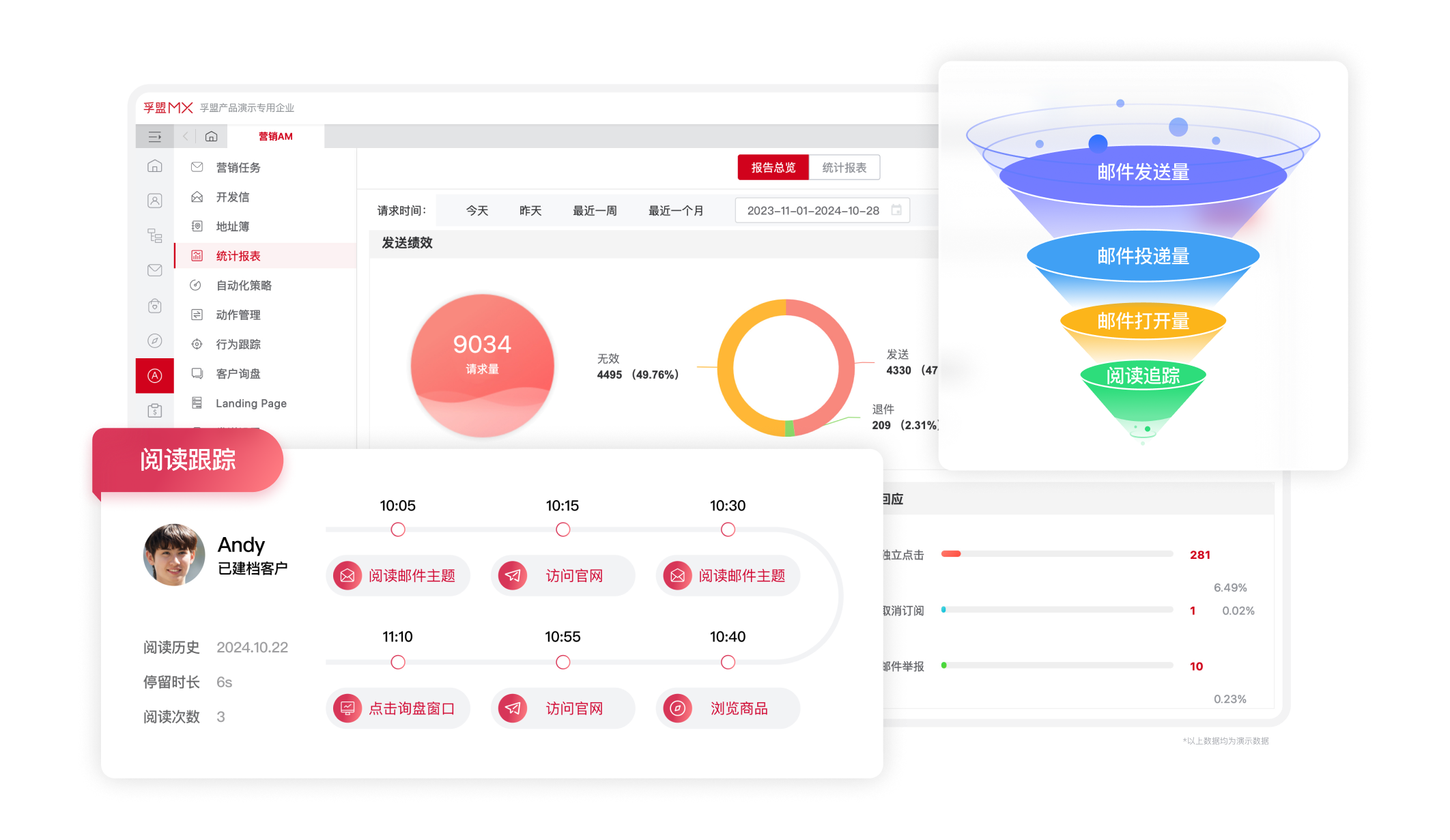 獲客管理-商機管理-營銷分析.png 獲客管理-商機管理-營銷分析.png