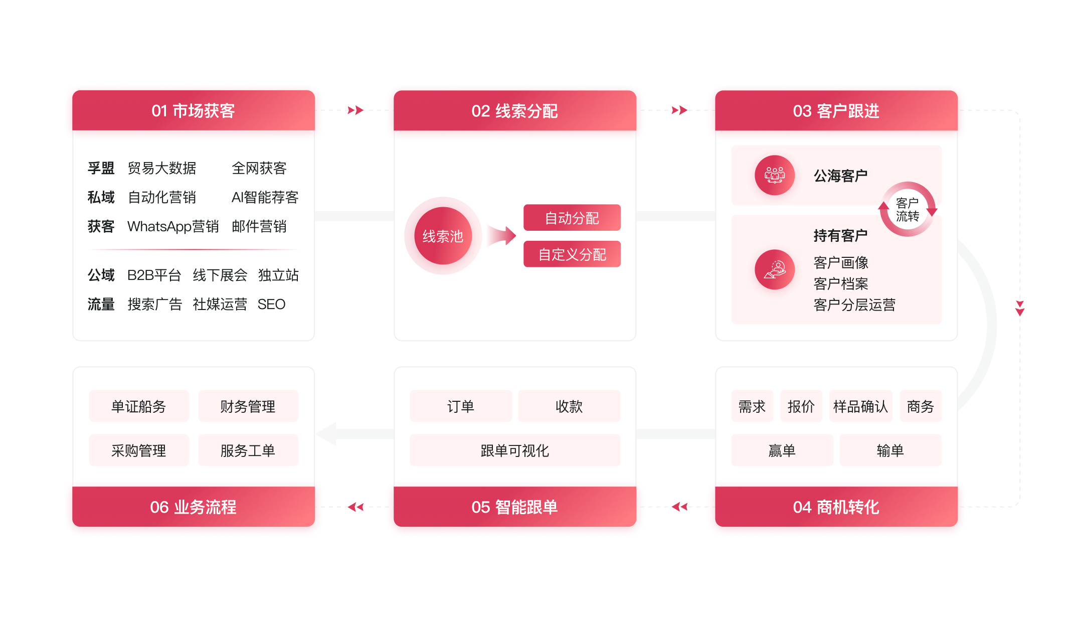 全流程-整體方案.png 全流程-整體方案.png