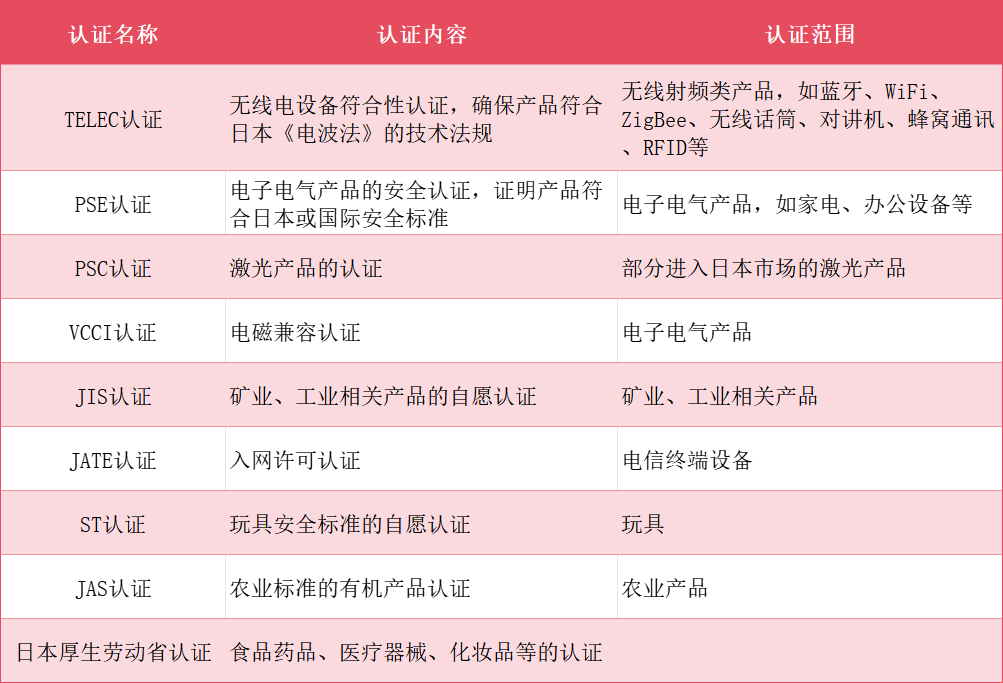 日本市場開發全攻略!外貿人速速收藏!(圖2) 日本市場開發全攻略!外貿人速速收藏!(圖2)