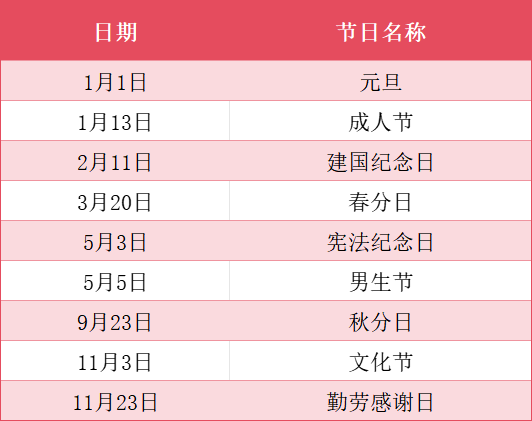 日本市場開發全攻略!外貿人速速收藏!(圖1) 日本市場開發全攻略!外貿人速速收藏!(圖1)